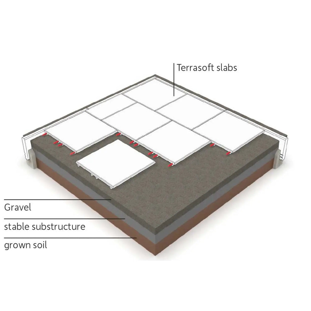 Dalle en caoutchouc, absorption des chocs, 40 mm, 50 x 50 cm – À l'unité